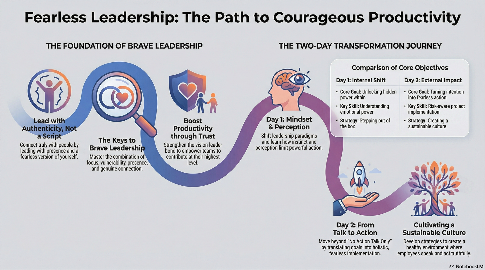 Fearless Leadership Awakening Confidence to Boost Productivity